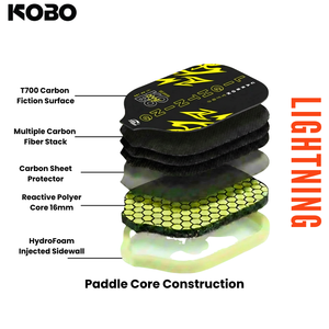 KOBO Lightning Pickleball Paddle Core Construction
Exploded View