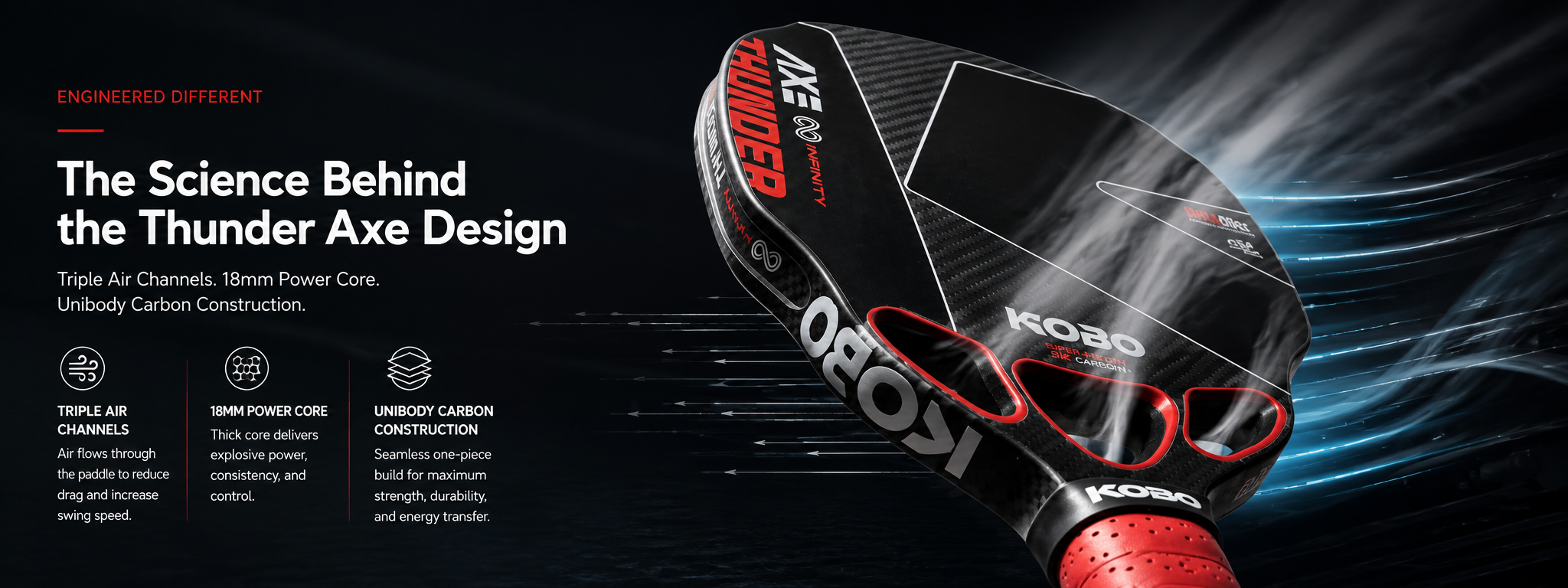 The Science Behind the KOBO Thunder AXE Design
