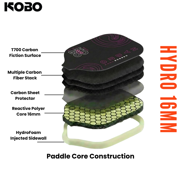 Pickleball Racket Exploded View KOBO Hydro Paddle 16mm | Colorful Precision & Control – Kobo Pickleball
