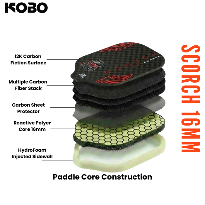 KOBO Scorch 12K Pickleball Paddle Core Construction Exploded View