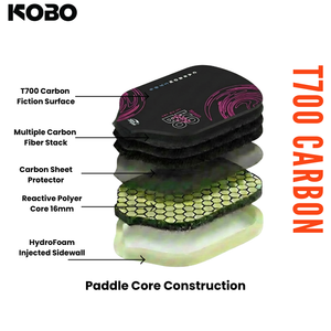 KOBO T700 Carbon Pickleball Paddle Core Construction Exploded View