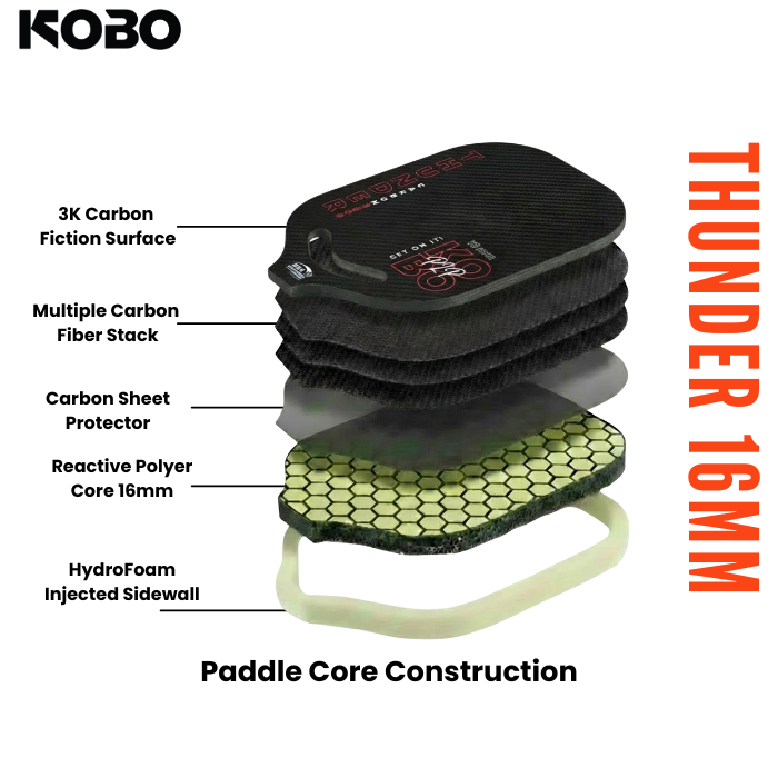 KOBO Thunder 3K Pickleball Paddle Core Construction exploded View